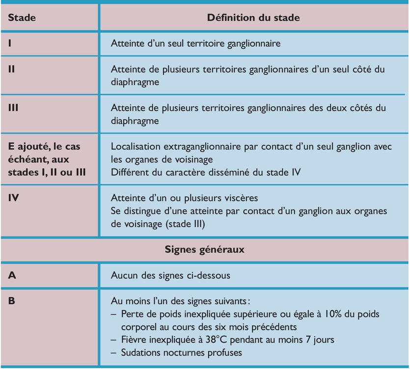 La maladie de Hodgkin de l'enfant Un maximum de survie avec un minimum de  séquelles